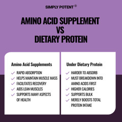 Amino Acid Complex 1500mg 200 Capsules – 13 Aminos with L-Arginine L-Glutathione