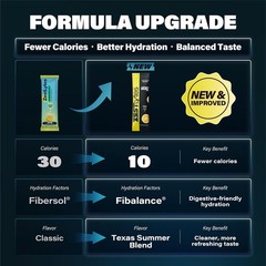 Electrolyte Powder Drink Mix – 40 Sticks with High Sodium for Rapid Rehydration