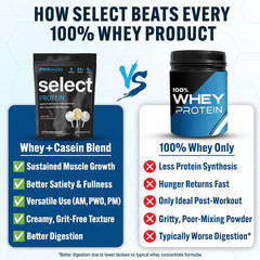 PEScience Select Protein Powder Variety Pack – 5 Flavors – 25 Servings – Protein