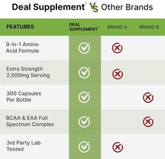 Essential Amino Acids (EAA) 2000mg Per Serving, 300 Capsules – Unflavored -…