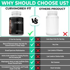 CURVIMORE® FiT Women Gym Supplement. Get Voluptuous, Muscled & Curvy Body Gains