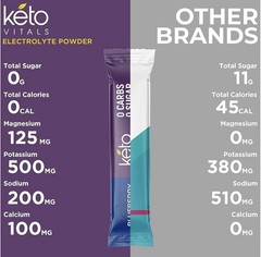 Keto Vitals Berry Electrolytes Energy Powder Packets No Sugar Keto Friendly 30pk