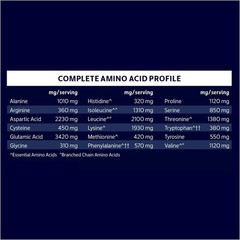 Keto Friendly 100% Whey Vanilla – 20g Protein, 11.8oz, Vegetarian & Gluten Free