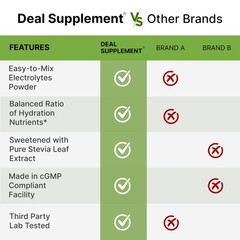 Deal Supplement Daily Electrolyte Hydration Powder Sugar Drink Mix Mixed Berry