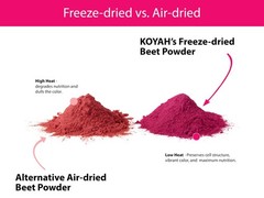KOYAH – Organic Beet Powder, Freeze-Dried: 5.64 Ounce (Pack of 1), Red
