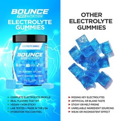 Electrolyte Gummies – Hydration Formula