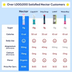 Nectar Hydration Packets – Electrolytes Powder Packets – Sugar Free & 0 Calorie