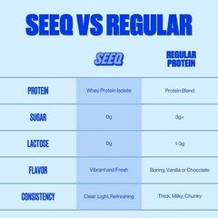 Seeq Clear Protein Powder Variety Pack, 18 Count