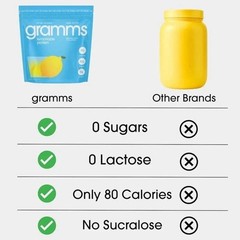 2 PACKS-Gramms Protein Powder Lemonade Protein Satiety Energy Support Women-457g