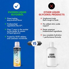 Evogen EVP AQ – Liquid Glycerol Muscle 16 Fl Oz (Pack of 1), Tropic Thunder