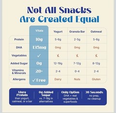 Vitala Organic Protein Smoothie | 10g Protein, 135mg DHA, USDA Organic | Apple