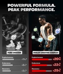 99.99% Creatine Monohydrate Gummies More 15% Strength, 5X Energy & Muscle Suppor