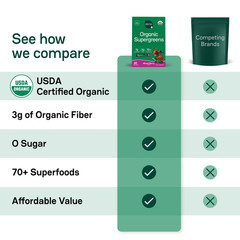 Zena Organic Supergreens Powder, Mixed Berry, 30 Servings 70+ Superfoods, 0Sugar