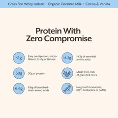 Promix Whey Protein Isolate Powder, 31G Grass Fed Whey Isolate, 6.6G Bcaas, Glut