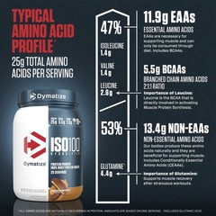 DYMATIZE ISO100® Hydrolyzed Protein Powder 100% Whey Protein Isolate 20 Servings
