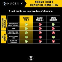 Nugenix® Free & Total Testosterone Booster Supplement 90 Caps | 30 Serves