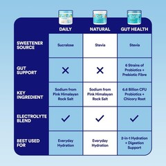 Cira Hydration Electrolyte Drink Mix Powder Alicia McCarvell Himalayan Salt