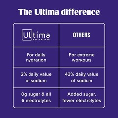 Daily Electrolyte Powder – Ultimate Variety Pack, 36 Stickpacks – Zero Sugar …