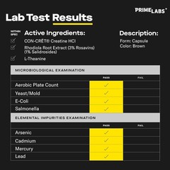 Prime Labs Creatine HCl Capsules – with CON-CRĒT, Rhodiola Root Extract – 60ct.