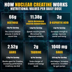 LA MUSCLE Nuclear Creatine – The STRONGEST Creatine Available – Nitric Oxide