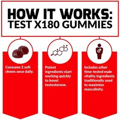 Force Factor Test X180 Gummies – Boost Testosterone & Maximize Masculinity
