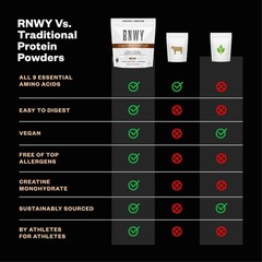 Rnwy Complete Protein 25G Yeast Protein 5G Creatine Monohydrate Vegan