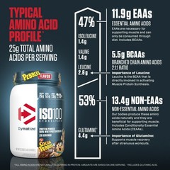 Dymatize ISO100 Hydrolyzed Whey Isolate Protein Powder, Cocoa Pebbles 20 Serving