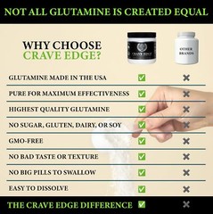 Crave Edge Alcohol Craving Support | Physician-Formulated | Anti Alcohol Repl…