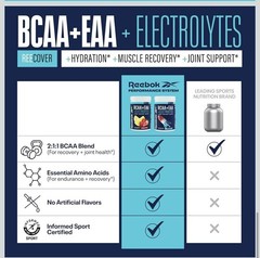 Reebok BCAA + EAA + Electrolytes Strawberry Lemonade 30 Servings Sealed