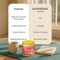 Universal U Creatine Monohydrate for 6.77 Ounce (Pack of 1), Orange Pineapple