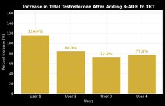3-AD Black Series- Patented Mens Performance Vitality Supplement – Muscle, S…