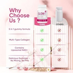 Jovi Glow+ NAD+ & Collagen Gummies, Multi-Type Hydrolyzed Collagen Peptides, Res