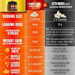 Creatine HCL Capsules with HMB – Workout Supplement for 180 Count (Pack of 1)