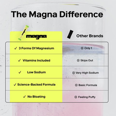 MAGNA Electrolytes Powder Drink Mix for Hydration, Energy & Focus 14 Servings