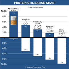 Advanced Powder Citrus Zest – 30 Servings, Post-Workout Recovery, Muscle Support
