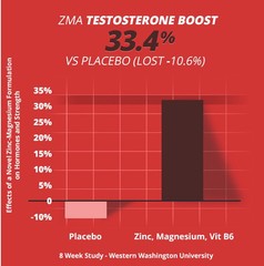 TestForm-X – #1 Rated Testosterone Booster For 2025