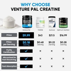 Unflavored Creatine Monohydrate – 13.4 oz, Gluten-Free & Keto-Friendly
