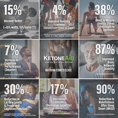 KetoneAid Ke4 Ketone Ester Concentrate | Not a 2 Fl Oz (Pack of 1)