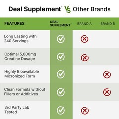 Instant Creatine Monohydrate Powder, 5g Per Serving – 41.6 Ounce (Pack of 1)