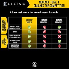 Nugenix Total-T Total Testosterone Booster Supplement 90 Capsules-5 bottles