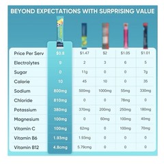 JYNOREX Sugar-Free Electrolytes Powder Drink Mix Variety Pack, 30 Sticks