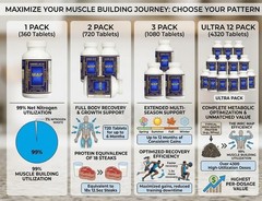 INRC Master Amino Acid Pattern (MAP)Muscle Building Tablets–2 Pack (240 Tablets)