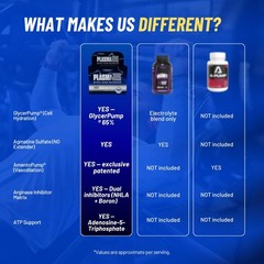 Gaspari Nutrition PlasmaJet, Legendary N.O. Nitric Oxide Maximizer, Increased Le