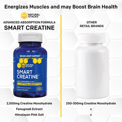 Creatine Monohydrate – 2500Mg Creatine Capsules – 450Mg Fenugreek Extract & 250M