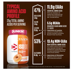 Dymatize ISO100 Hydrolyzed Whey Dunkin Glazed Donut 20 Servings