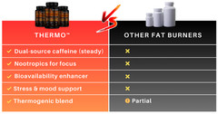 OFH Thermo Metabolic Support | Energy + Focus | Thermogenic Formula