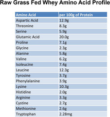 Organic Whey Protein Powder Grass-Fed Non-GMO Hormone-Free 12 oz