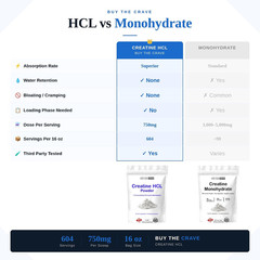 Creatine HCL Powder (16 Oz), 1 Ingredient, Energy Production, Athletic Performan