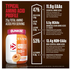 Dymatize ISO100 Hydrolyzed Whey Isolate Dunkin’ Glazed Donut 20 Servings