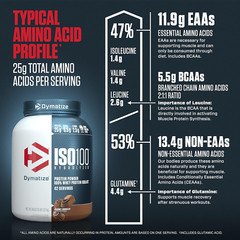 ISO100 Hydrolyzed Protein Powder, 100% Whey Isolate Protein, 25G of Protein, …